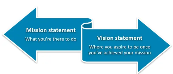 writing a mission statement