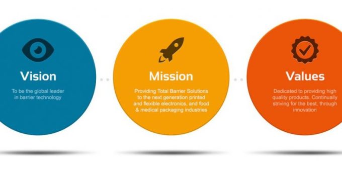 Company’s Values and Mission Statement