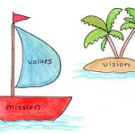 mission-vision-sailboat